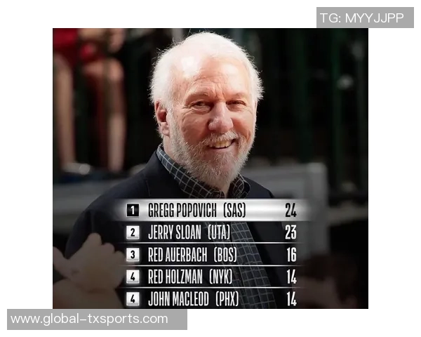 马蒂诺与洛杉矶FC达成口头协议将于下赛季执教球队