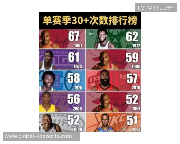 NBA加时赛得分榜揭秘詹姆斯超越科比位居第一德罗赞紧随其后位列第三 NBA加时赛得分榜揭秘詹姆斯超越科比位居第一德罗赞紧随其后位列第三