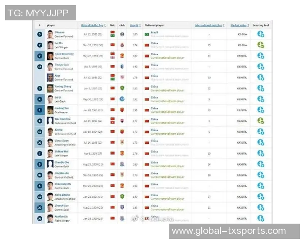德转发布法甲球队身价榜巴黎居首119亿欧第二到第五总和达129亿